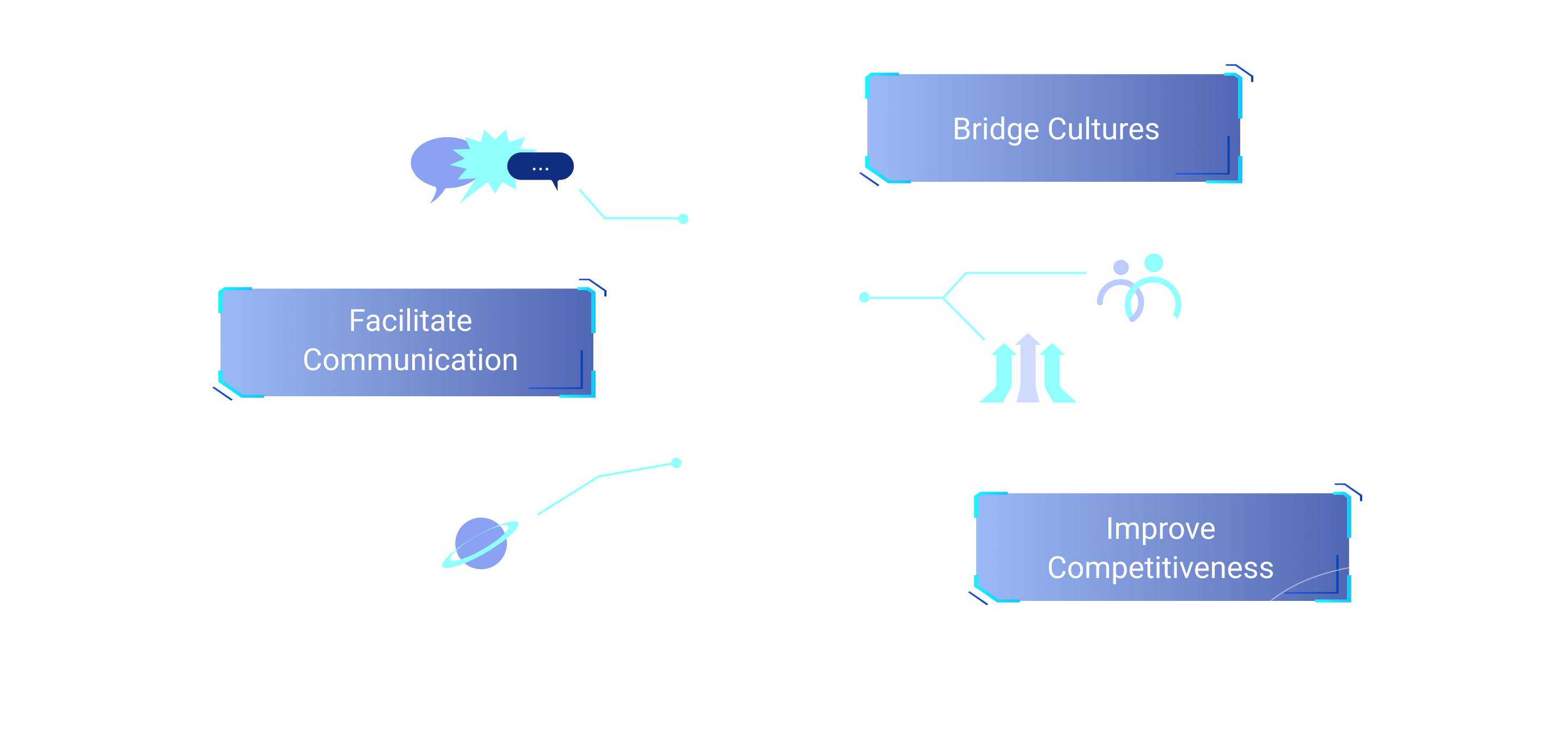 Bridge Culture, Facilitate Communication, Improve Competitiveness