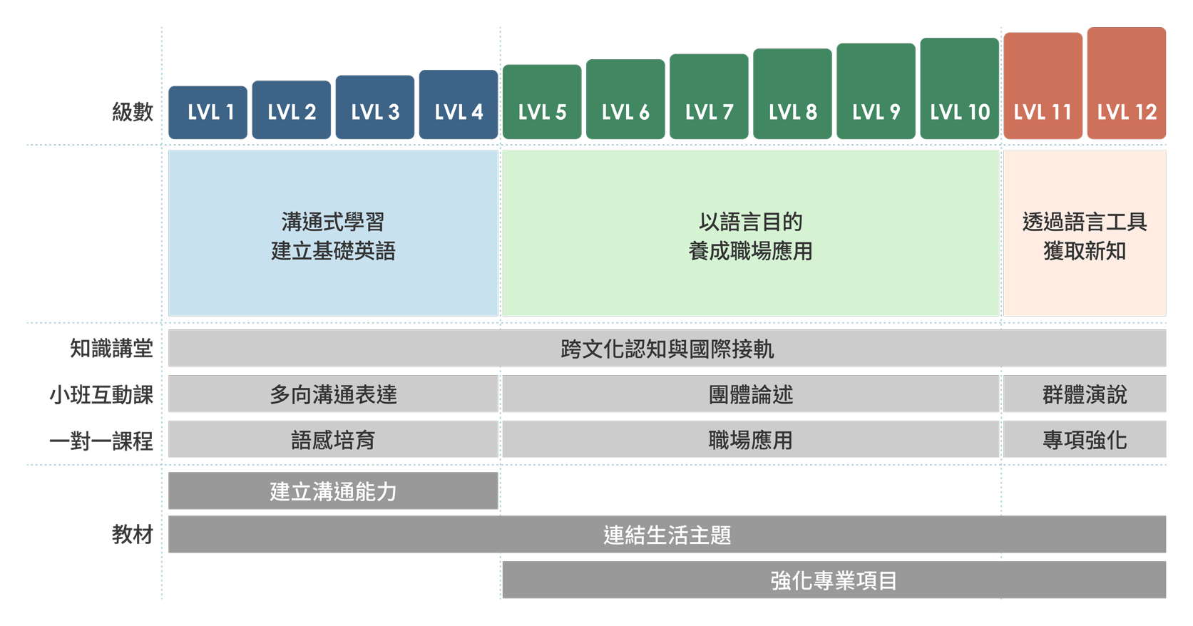 學習服務手冊